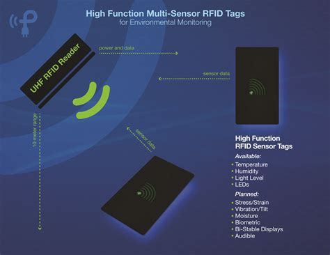 smart sensor rfid|rfid sensor cost.